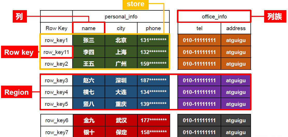 hbase表配置TTL hbase enable 表_hbase表配置TTL