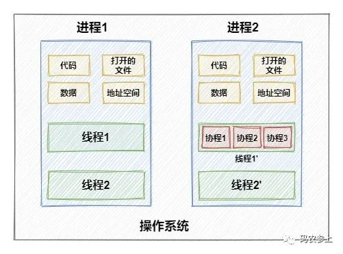 golang java 效率 golang和java性能_System