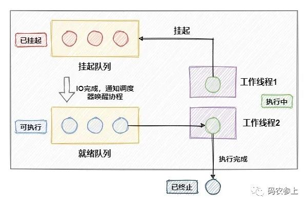 golang java 效率 golang和java性能_System_02