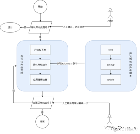 自动化运维功能架构 自动化运维核心技术_java_02