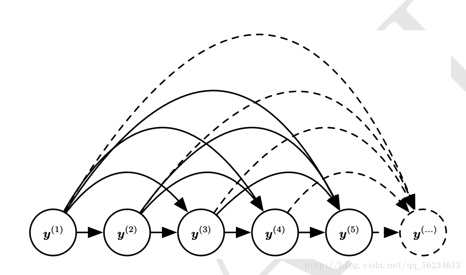 深度学习 循环神经网络gru 数学模型 循环神经网络的架构_权重_10