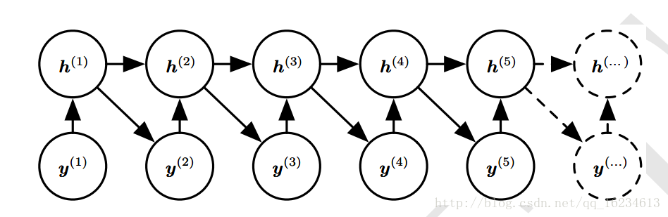 深度学习 循环神经网络gru 数学模型 循环神经网络的架构_深度学习 循环神经网络gru 数学模型_11