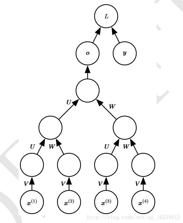 深度学习 循环神经网络gru 数学模型 循环神经网络的架构_循环神经网络_18