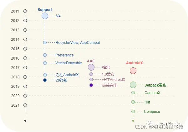 android room 依赖 安卓依赖_Android_07