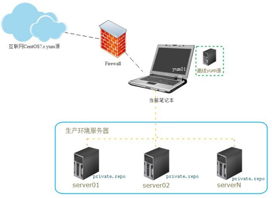 OpenStack 配额管理 pdf openstack硬件最佳配置_OpenStack 配额管理 pdf_24