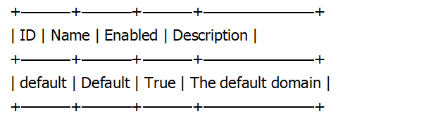 OpenStack 配额管理 pdf openstack硬件最佳配置_OpenStack 配额管理 pdf_35