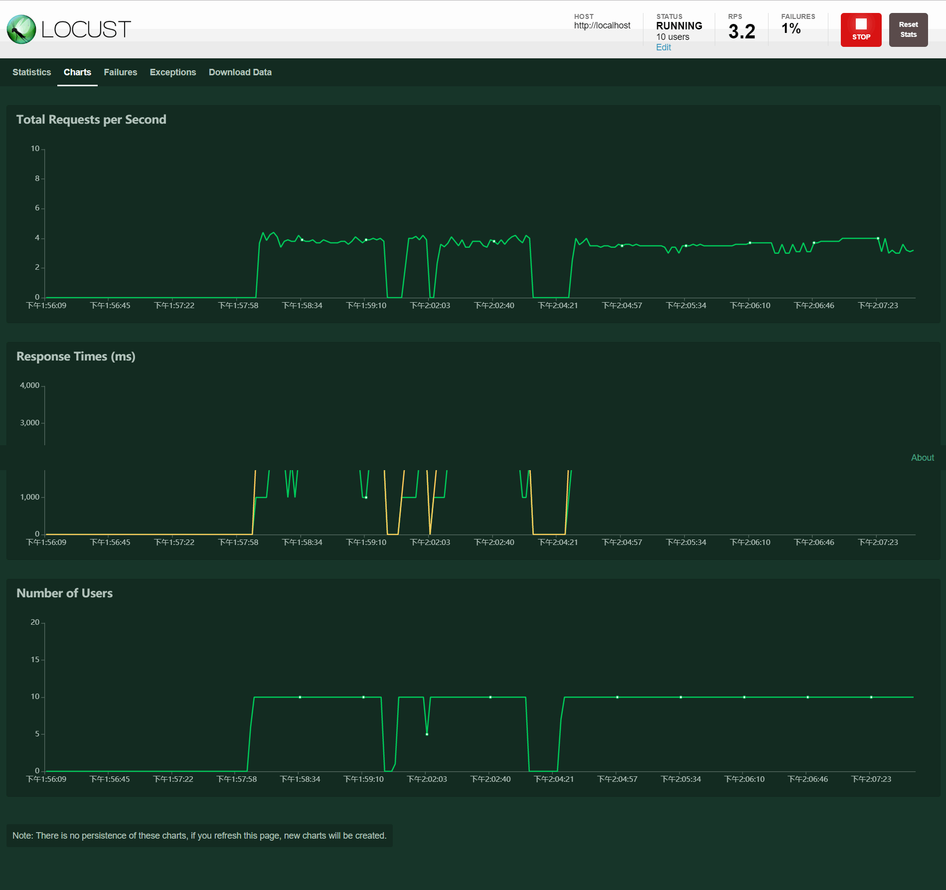 python自动化如何实现digest认证 python做自动化_pycharm_11