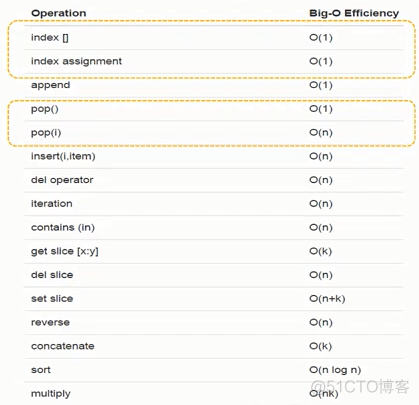 python 不同数据类型在一起 python不同数据类型比较_python数据类型_05