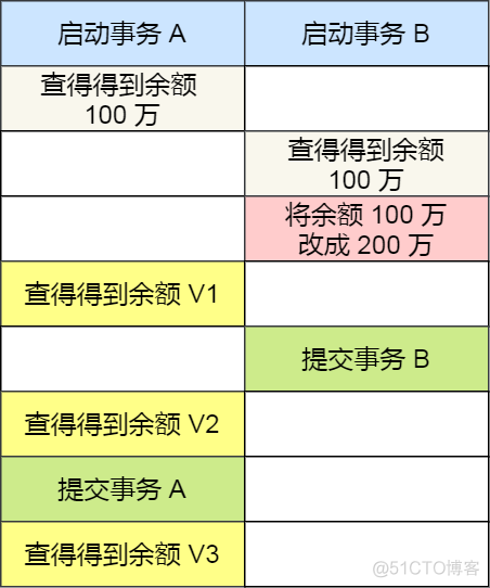 mysql 事件 每天晚上执行 mysql事件100_java_10