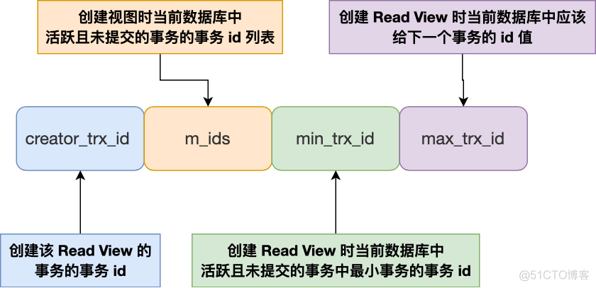 mysql 事件 每天晚上执行 mysql事件100_java_11