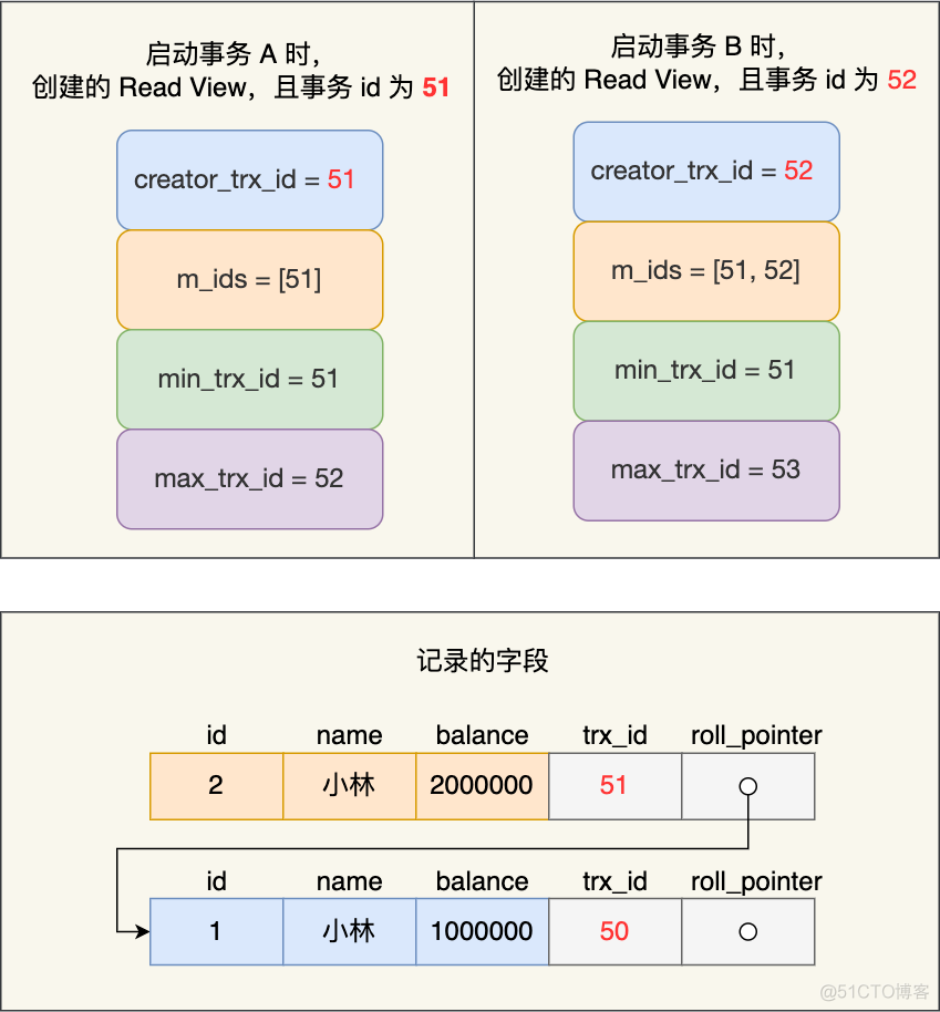 mysql 事件 每天晚上执行 mysql事件100_mysql_15