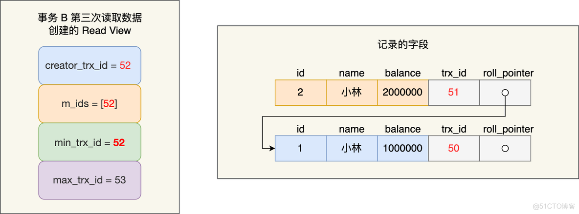 mysql 事件 每天晚上执行 mysql事件100_mysql_17