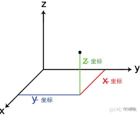 笛卡尔坐标系转经纬度 python cesium笛卡尔转经纬度_cesium米转换经纬度