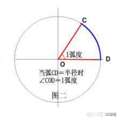 笛卡尔坐标系转经纬度 python cesium笛卡尔转经纬度_屏幕坐标_02