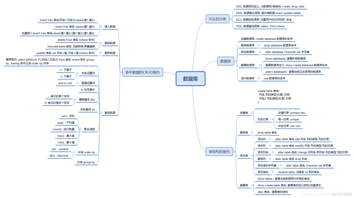 创建mysql数据库的sql语句utf8mb4 mysql使用sql语句创建数据库_ci