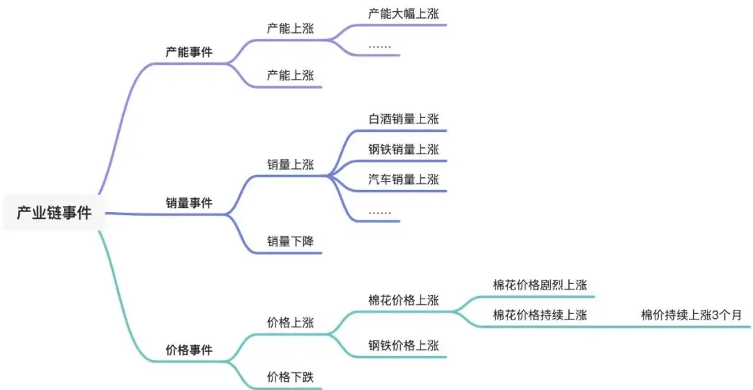 史上最全知识图谱建模实践（下）：多元关系架构_知识图谱_05