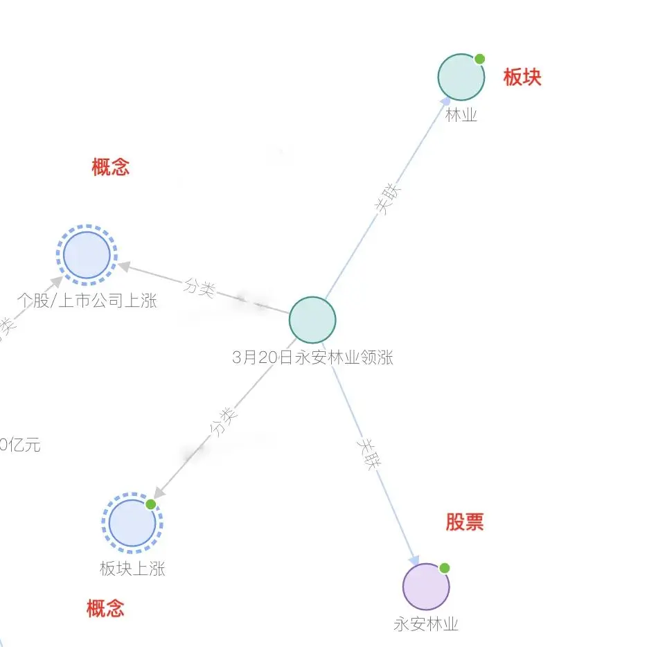 史上最全知识图谱建模实践（下）：多元关系架构_知识图谱_03