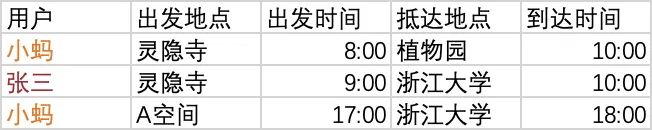 史上最全知识图谱建模实践（下）：多元关系架构_建模