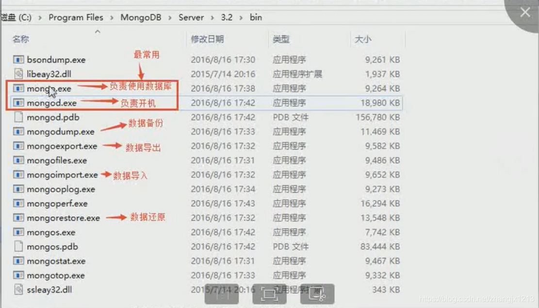 mongodb数据库默认字段 mongodb默认的数据库_数据库