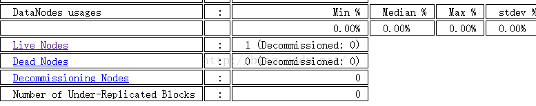 hadoop伪分布式 查看 hadoop伪分布式是什么_伪分布式_06