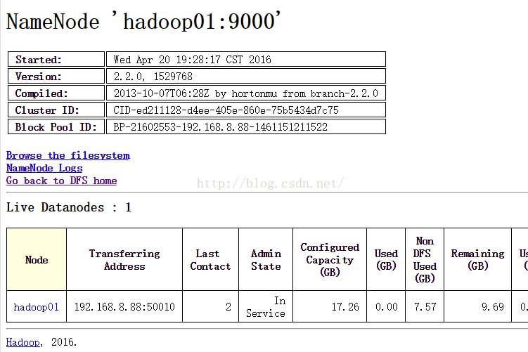 hadoop伪分布式 查看 hadoop伪分布式是什么_hadoop伪分布式 查看_07