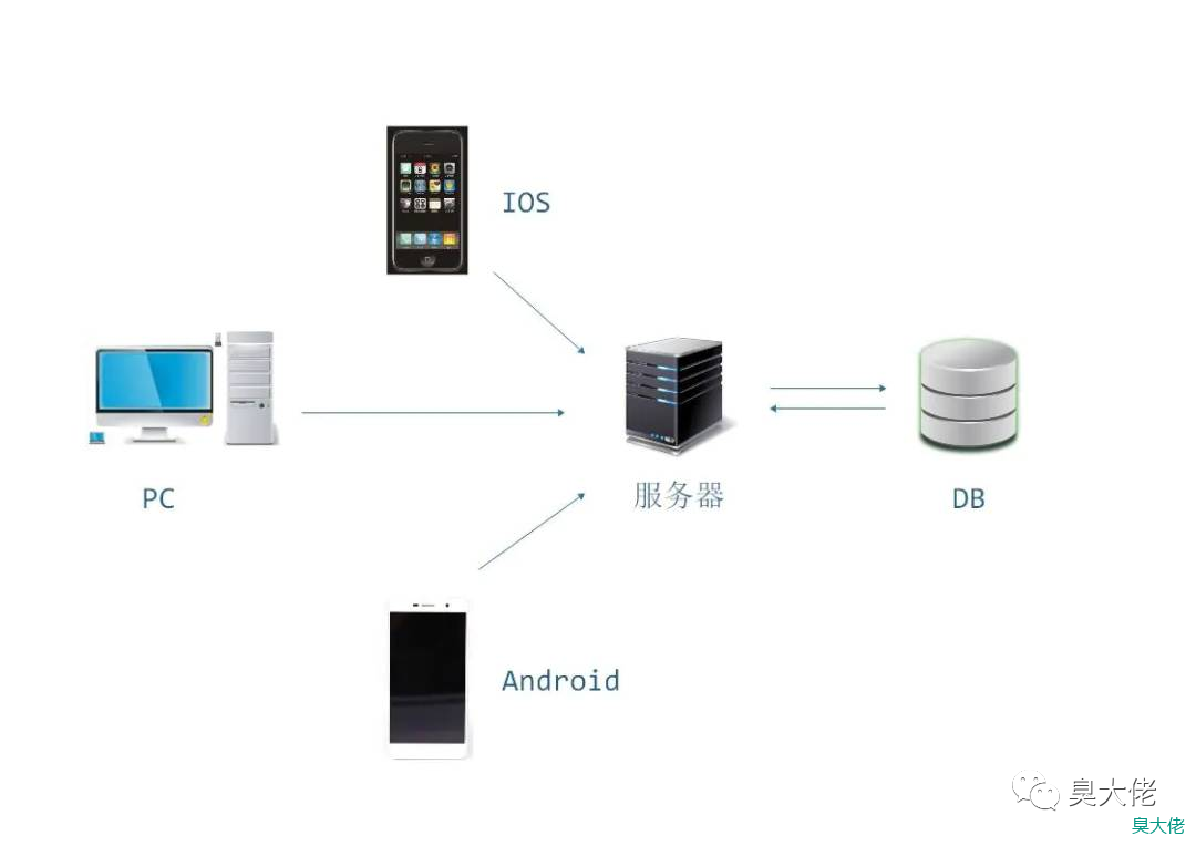 Android项目resValue的使用 android restful api_restful