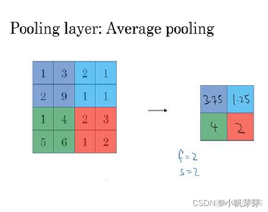 iOS 获取照片特征值 提取图片特征值_卷积_14