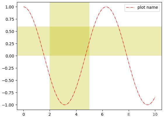 python 画图 colormap Python 画图工具xal_区域填充_07