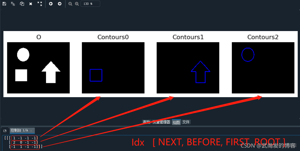 python opencv 轮廓面积排序 opencv 轮廓顺序_人工智能