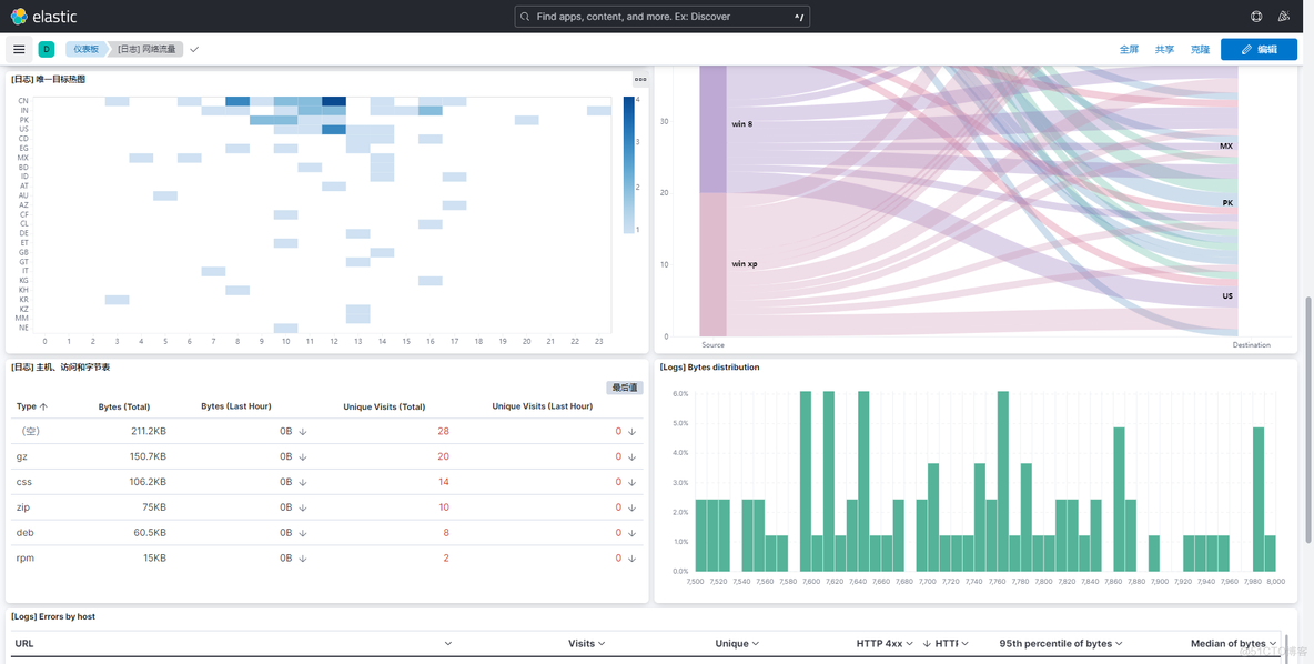 consul docker部署 acl docker部署kibana_big data_06