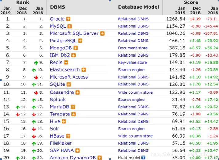 mongodb数据库 套壳 mongodb数据库表_MongoDB