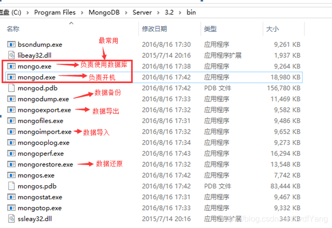 mongodb数据库 套壳 mongodb数据库表_mongodb_03