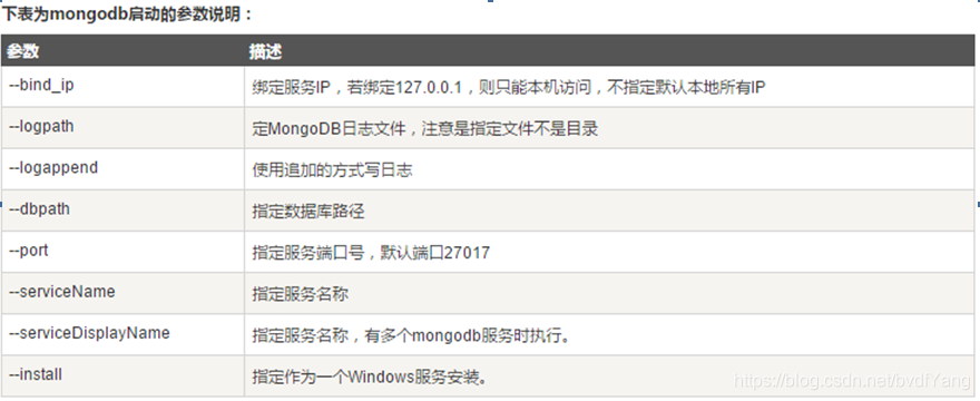 mongodb数据库 套壳 mongodb数据库表_MongoDB_05