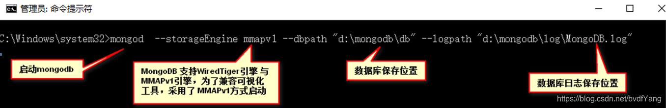 mongodb数据库 套壳 mongodb数据库表_数据库_06