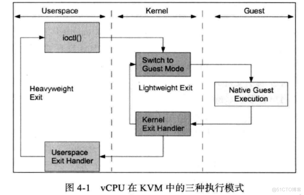 虚拟化 模拟cpu cpu虚拟模式_硬件平台