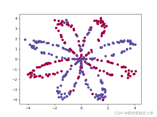 吴恩达happy house作业 pytorch 吴恩达第三周作业_激活函数_03