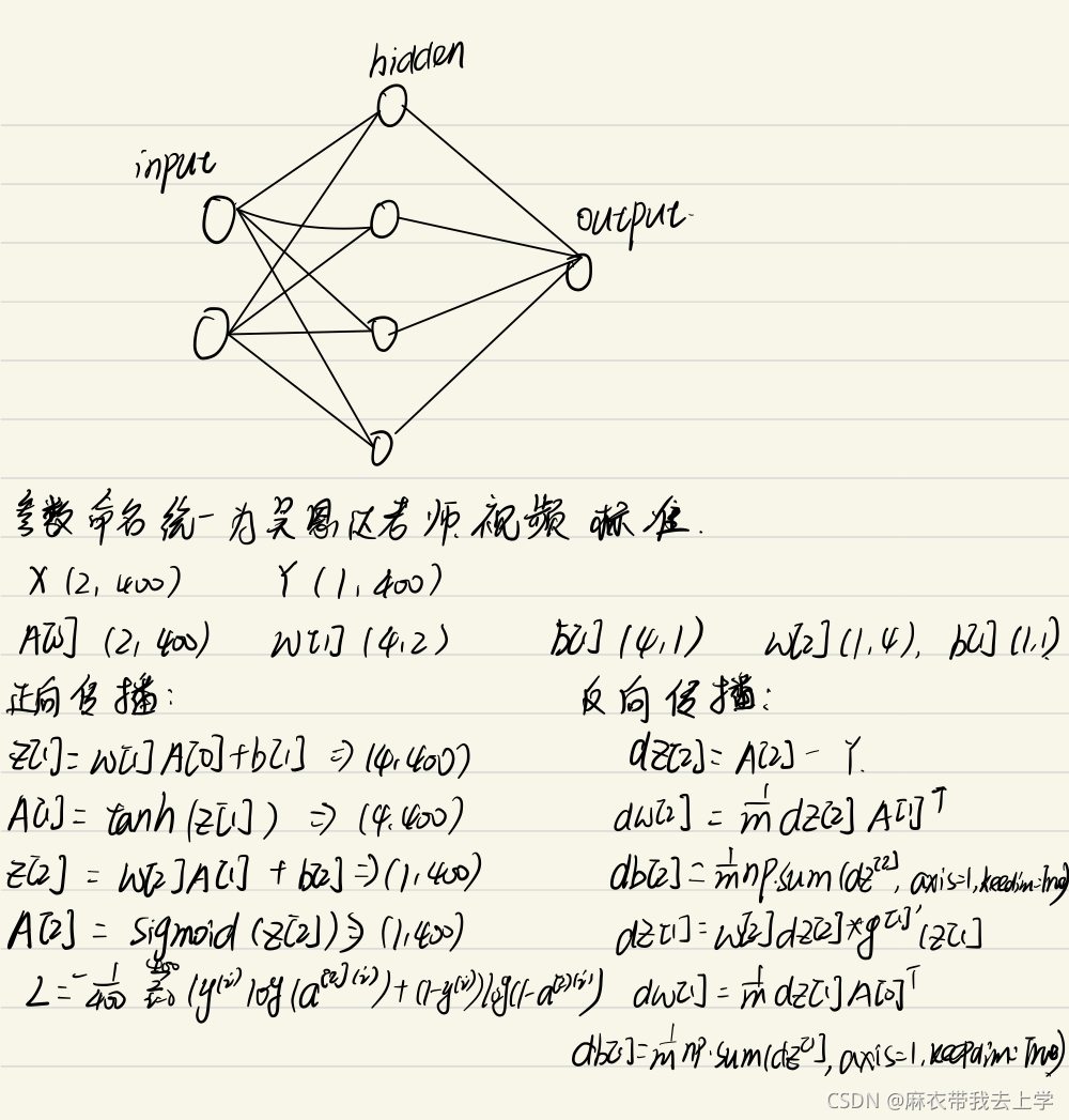 吴恩达happy house作业 pytorch 吴恩达第三周作业_神经网络_07