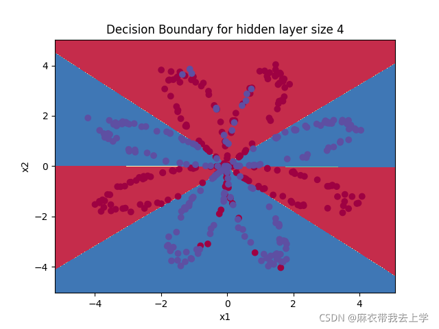 吴恩达happy house作业 pytorch 吴恩达第三周作业_深度学习_09