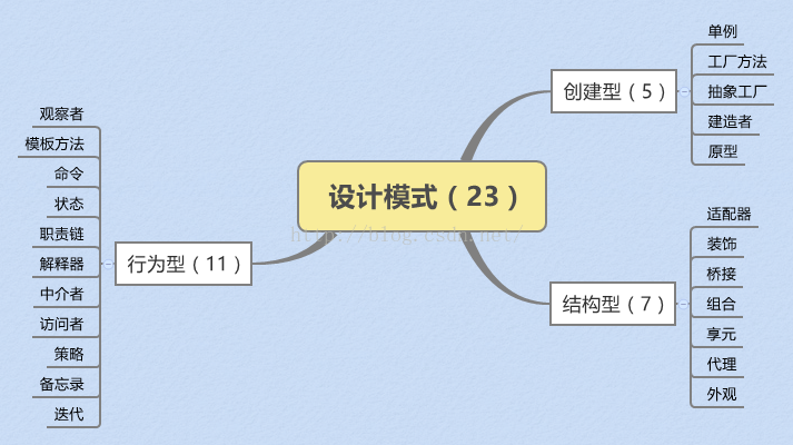 设计模式 typescript 设计模式分为哪三大类_设计模式 typescript