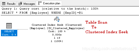 sql server 非堆表 和 堆表 sqlserver非聚集索引_SQL_03