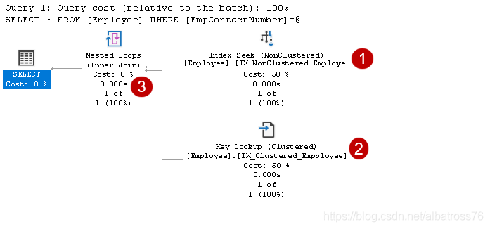 sql server 非堆表 和 堆表 sqlserver非聚集索引_SQL_14