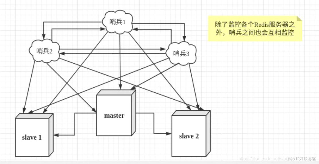 redis 负载均衡配置 redis的负载均衡_redis 负载均衡配置_03