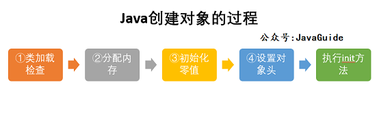 java微服务改成单体应用 java微服务是啥_java_04