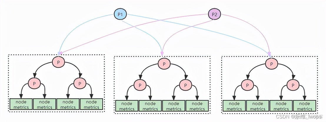 prometheus监控JVM参数中docker配置项 prometheus监控架构_prometheus_04