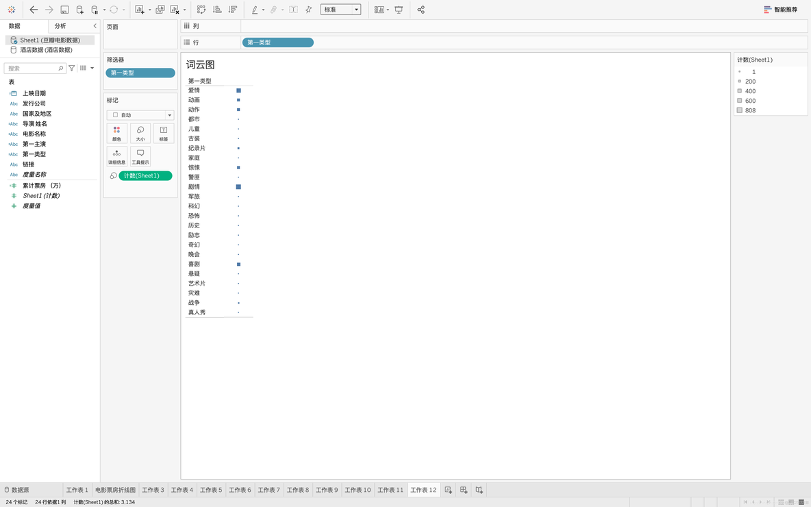 PYTHON 绘制桑基图 tableau画桑基图_数据_23