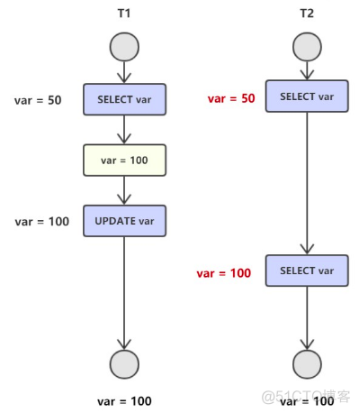 mysql 转账事务 mysql事务实现_回滚_04