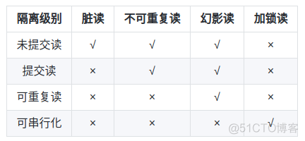 mysql 转账事务 mysql事务实现_数据_06