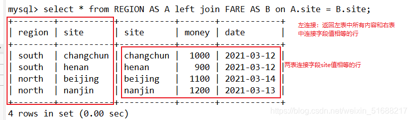 mysql 高级使用 mysql高级语法_字段_03