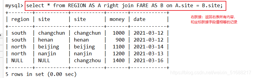 mysql 高级使用 mysql高级语法_SQL_04