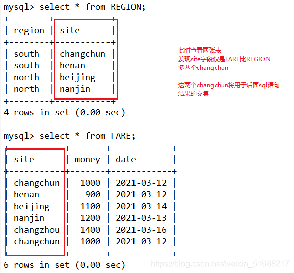 mysql 高级使用 mysql高级语法_字段_10